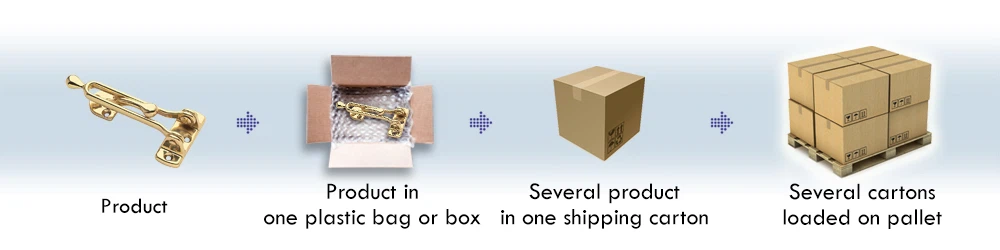 Packaging-2 Door Security Guard Packaging-2 Door Security Guard